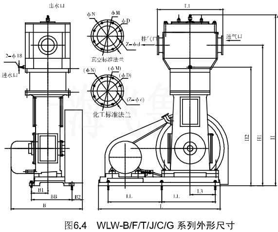 4WLW-B/F/Tϵγߴ