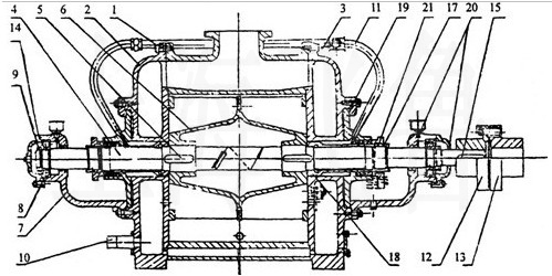 SZ型水環(huán)式真空泵結構說明
